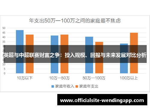 英超与中超联赛财富之争:投入规模、回报与未来发展对比分析 英超与中超联赛财富之争:投入规模、回报与未来发展对比分析