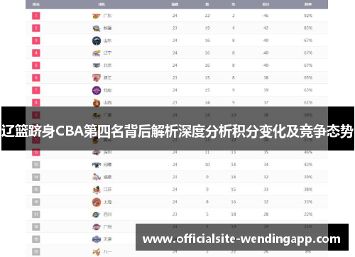 辽篮跻身CBA第四名背后解析深度分析积分变化及竞争态势