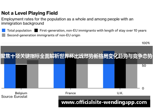 聚焦十项关键指标全面解析世界杯出线形势新格局变化趋势与竞争态势 聚焦十项关键指标全面解析世界杯出线形势新格局变化趋势与竞争态势