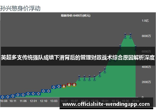 英超多支传统强队成绩下滑背后的管理财政战术综合原因解析深度
