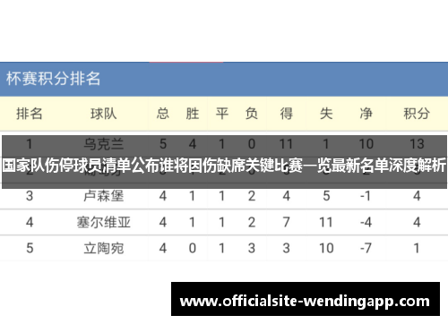 国家队伤停球员清单公布谁将因伤缺席关键比赛一览最新名单深度解析 国家队伤停球员清单公布谁将因伤缺席关键比赛一览最新名单深度解析
