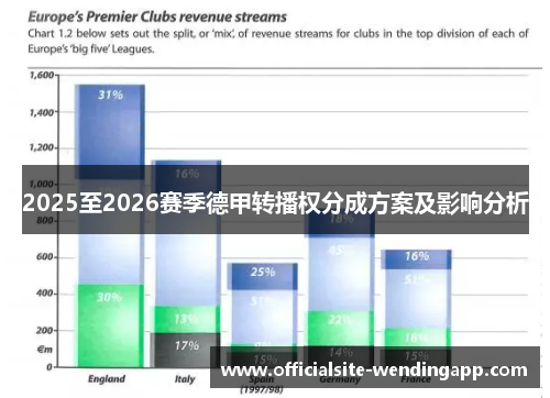 2025至2026赛季德甲转播权分成方案及影响分析 2025至2026赛季德甲转播权分成方案及影响分析